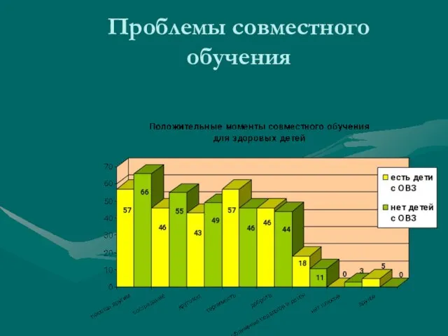 Проблемы совместного обучения