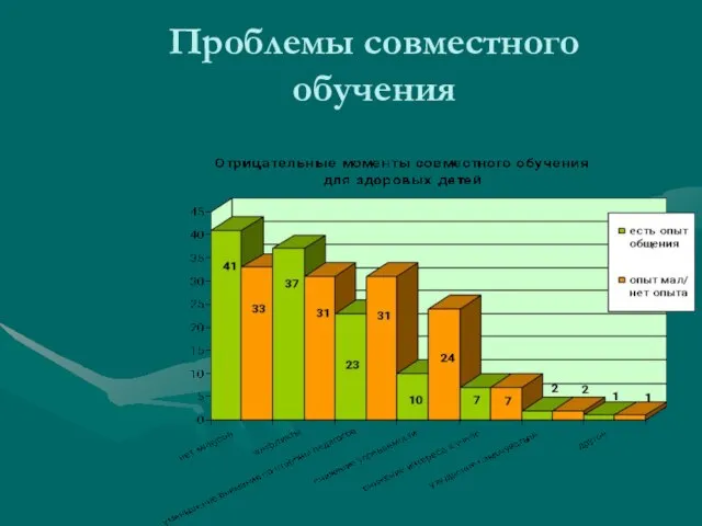 Проблемы совместного обучения