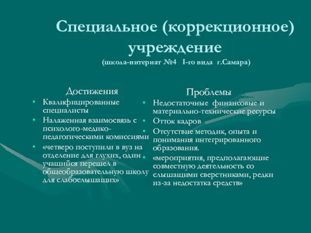 Специальное (коррекционное) учреждение (школа-интернат №4 I-го вида г.Самара) Достижения Квалифицированные специалисты Налаженная