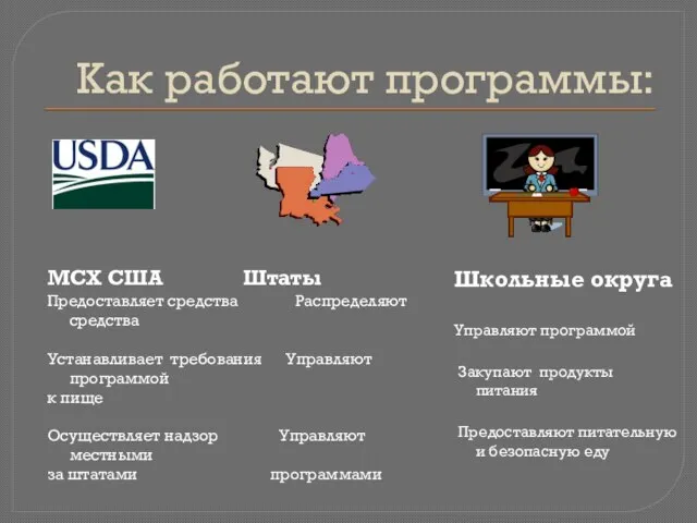 Как работают программы: Школьные округа Управляют программой Закупают продукты питания Предоставляют питательную