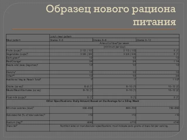 Образец нового рациона питания