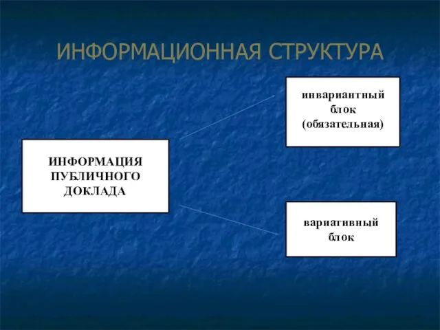 ИНФОРМАЦИЯ ПУБЛИЧНОГО ДОКЛАДА инвариантный блок (обязательная) вариативный блок ИНФОРМАЦИОННАЯ СТРУКТУРА