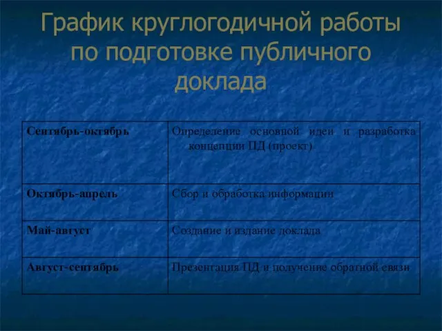 График круглогодичной работы по подготовке публичного доклада