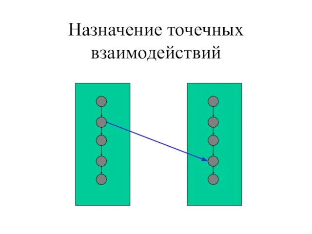 Назначение точечных взаимодействий