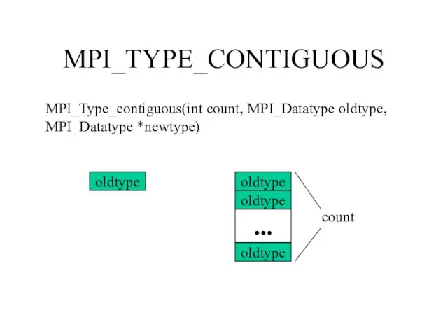 MPI_TYPE_CONTIGUOUS MPI_Type_contiguous(int count, MPI_Datatype oldtype, MPI_Datatype *newtype) oldtype oldtype oldtype oldtype ... count