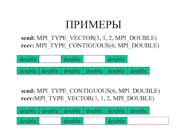 ПРИМЕРЫ send: MPI_TYPE_VECTOR(3, 1, 2, MPI_DOUBLE) recv: MPI_TYPE_CONTIGUOUS(6, MPI_DOUBLE) double double double