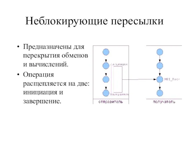 Неблокирующие пересылки Предназначены для перекрытия обменов и вычислений. Операция расщепляется на две: инициация и завершение.