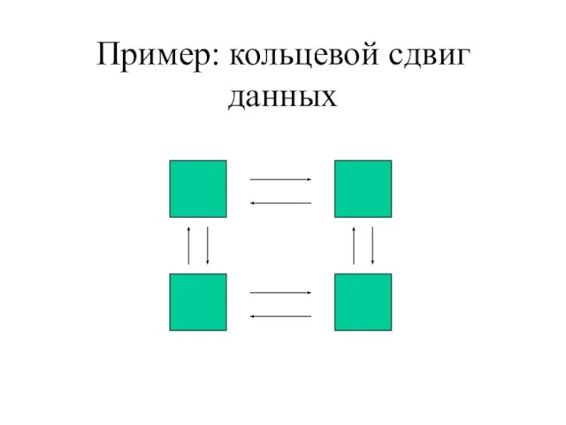 Пример: кольцевой сдвиг данных