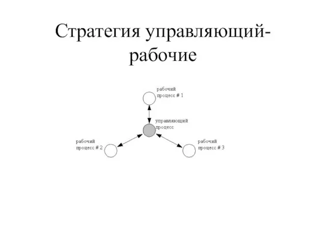 Стратегия управляющий-рабочие