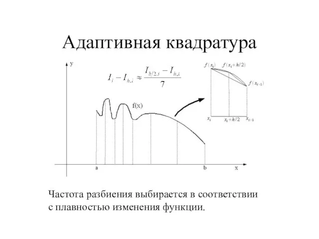 Адаптивная квадратура Частота разбиения выбирается в соответствии с плавностью изменения функции.