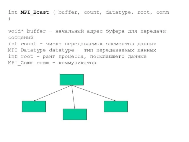int MPI_Bcast ( buffer, count, datatype, root, comm ) void* buffer -