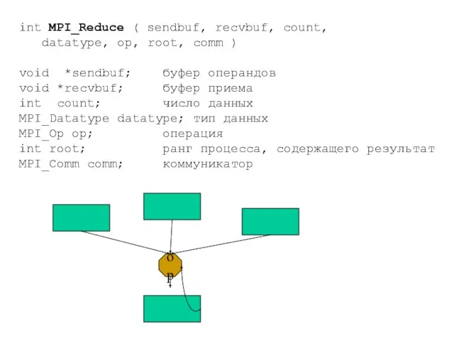 int MPI_Reduce ( sendbuf, recvbuf, count, datatype, op, root, comm ) void