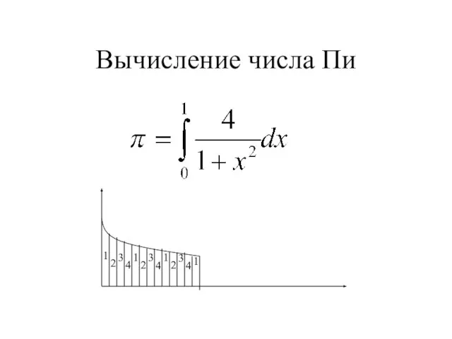 Вычисление числа Пи 1 2 3 4 1 2 3 4 1 2 3 4 1