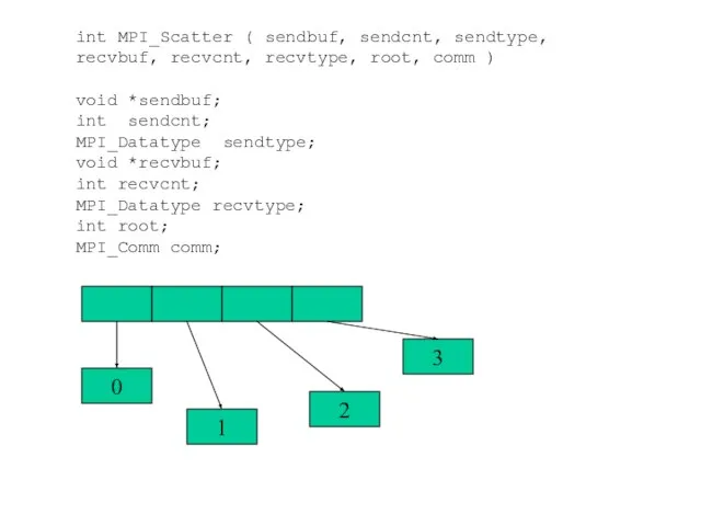 int MPI_Scatter ( sendbuf, sendcnt, sendtype, recvbuf, recvcnt, recvtype, root, comm )