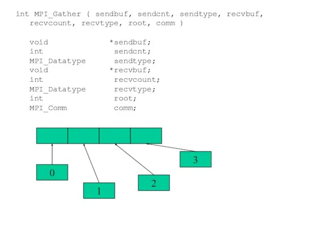 0 1 2 3 int MPI_Gather ( sendbuf, sendcnt, sendtype, recvbuf, recvcount,