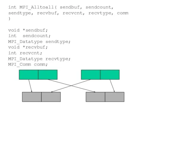 int MPI_Alltoall( sendbuf, sendcount, sendtype, recvbuf, recvcnt, recvtype, comm ) void *sendbuf;