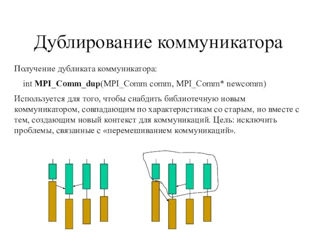 Дублирование коммуникатора Получение дубликата коммуникатора: int MPI_Comm_dup(MPI_Comm comm, MPI_Comm* newcomm) Используется для