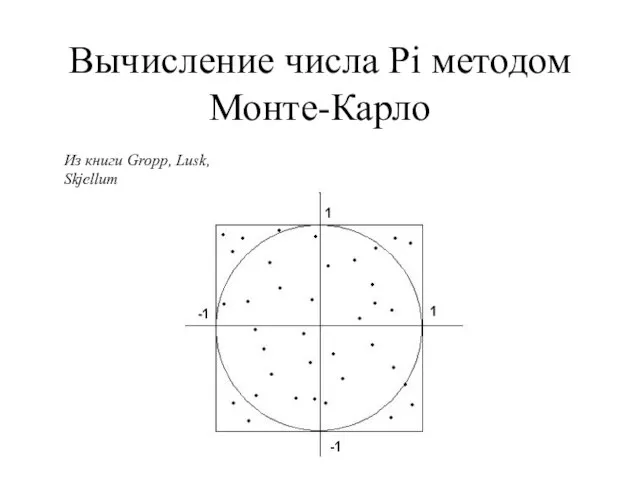 Вычисление числа Pi методом Монте-Карло Из книги Gropp, Lusk, Skjellum