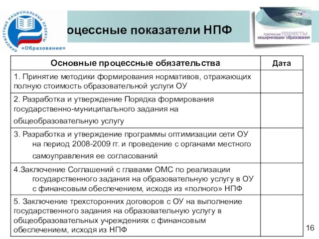 Процессные показатели НПФ 16