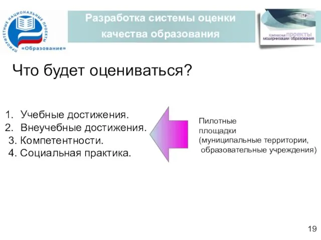 Разработка системы оценки качества образования Учебные достижения. Внеучебные достижения. 3. Компетентности. 4.