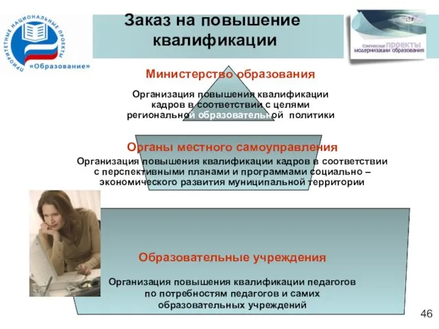 Заказ на повышение квалификации Образовательные учреждения Организация повышения квалификации педагогов по потребностям