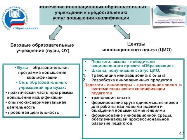 Привлечение инновационных образовательных учреждений к предоставлению услуг повышения квалификации Педагоги. школы -