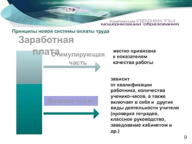 Принципы новой системы оплаты труда зависит от квалификации работника, количества ученико-часов, а