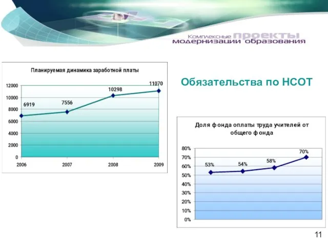 Обязательства по НСОТ Обязательства по НСОТ 11