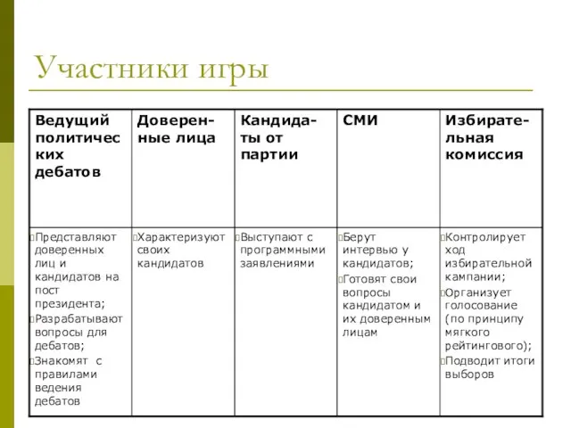 Участники игры