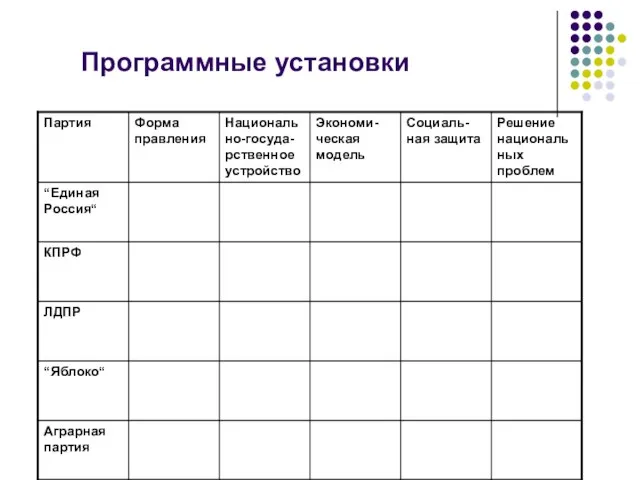 Программные установки