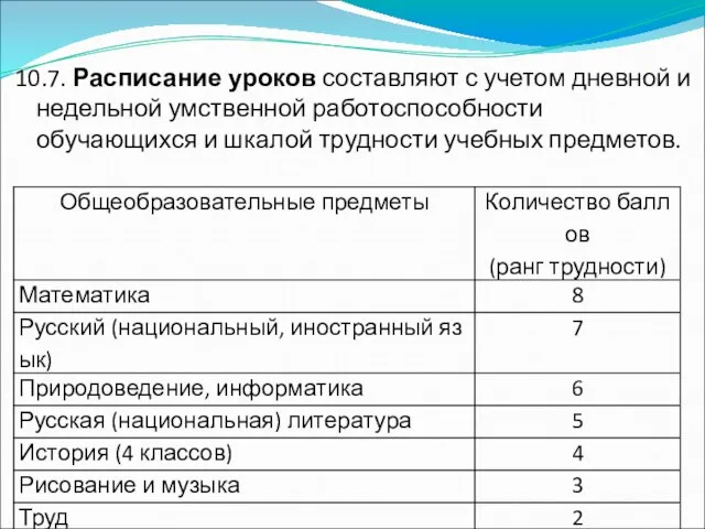 10.7. Расписание уроков составляют с учетом дневной и недельной умственной работоспособности обучающихся