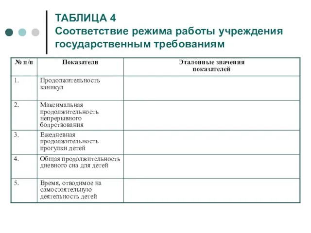 ТАБЛИЦА 4 Соответствие режима работы учреждения государственным требованиям