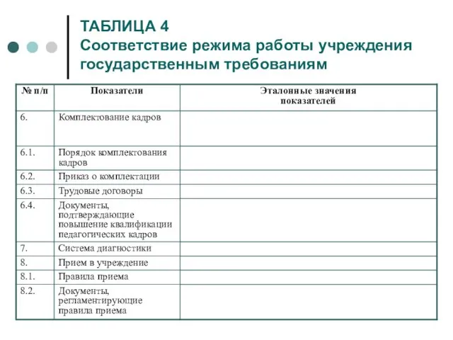 ТАБЛИЦА 4 Соответствие режима работы учреждения государственным требованиям