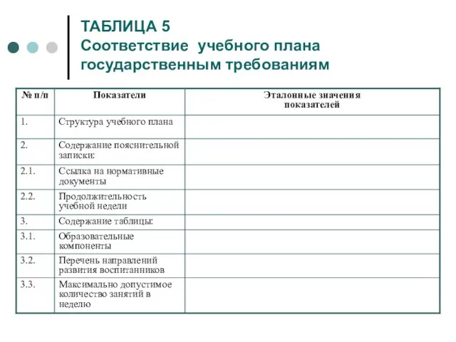 ТАБЛИЦА 5 Соответствие учебного плана государственным требованиям