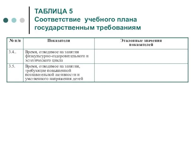 ТАБЛИЦА 5 Соответствие учебного плана государственным требованиям