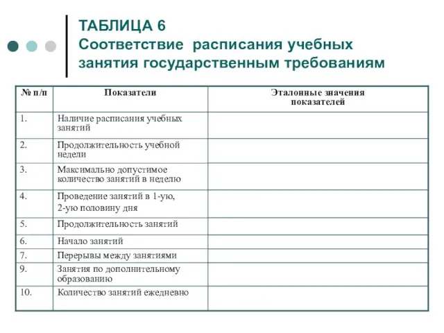 ТАБЛИЦА 6 Соответствие расписания учебных занятия государственным требованиям