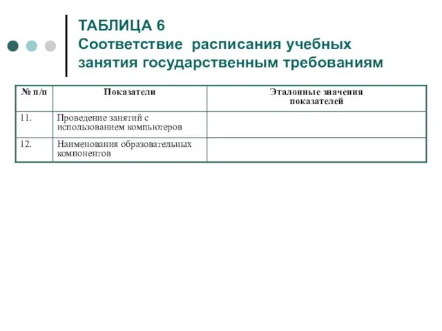 ТАБЛИЦА 6 Соответствие расписания учебных занятия государственным требованиям