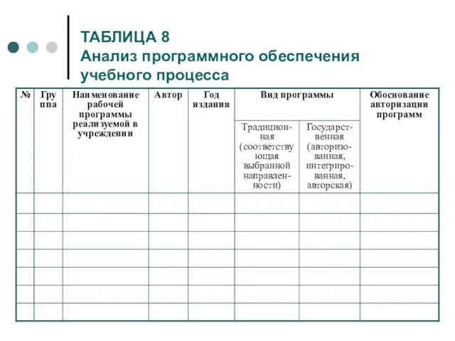 ТАБЛИЦА 8 Анализ программного обеспечения учебного процесса