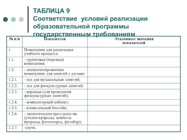 ТАБЛИЦА 9 Соответствие условий реализации образовательной программы государственным требованиям