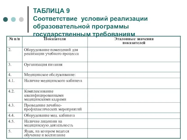 ТАБЛИЦА 9 Соответствие условий реализации образовательной программы государственным требованиям