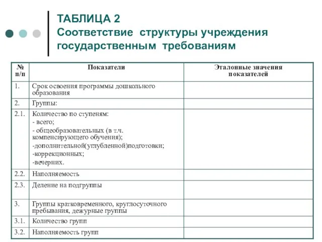 ТАБЛИЦА 2 Соответствие структуры учреждения государственным требованиям