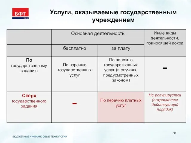 Услуги, оказываемые государственным учреждением