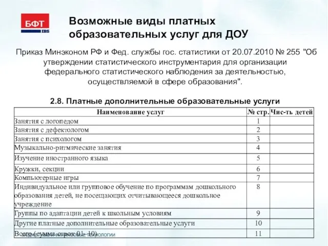 Возможные виды платных образовательных услуг для ДОУ Приказ Минэконом РФ и Фед.