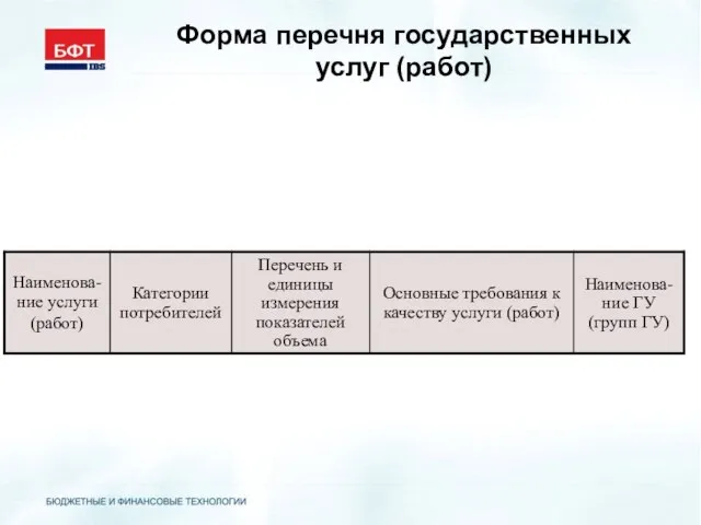 Форма перечня государственных услуг (работ)