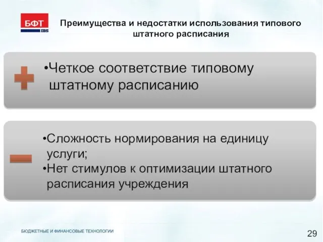 Сложность нормирования на единицу услуги; Нет стимулов к оптимизации штатного расписания учреждения