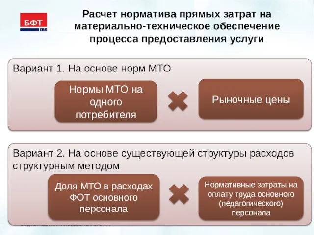 Вариант 1. На основе норм МТО Вариант 2. На основе существующей структуры