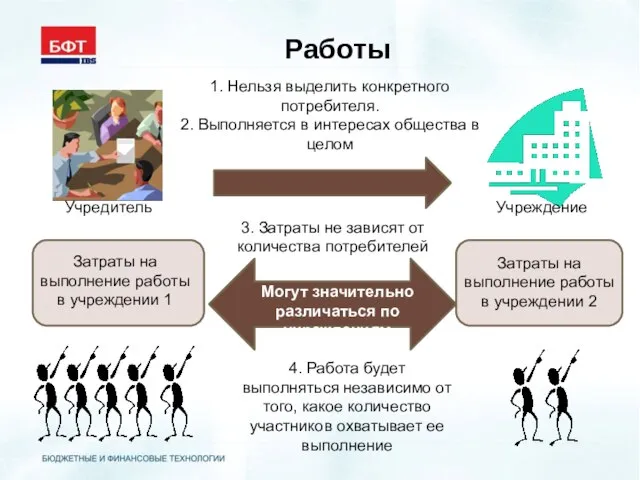 Работы Учредитель Учреждение Затраты на выполнение работы в учреждении 1 Затраты на