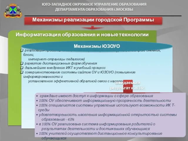 Механизмы реализации городской Программы Информатизация образования и новые технологии реализация проекта «Умная