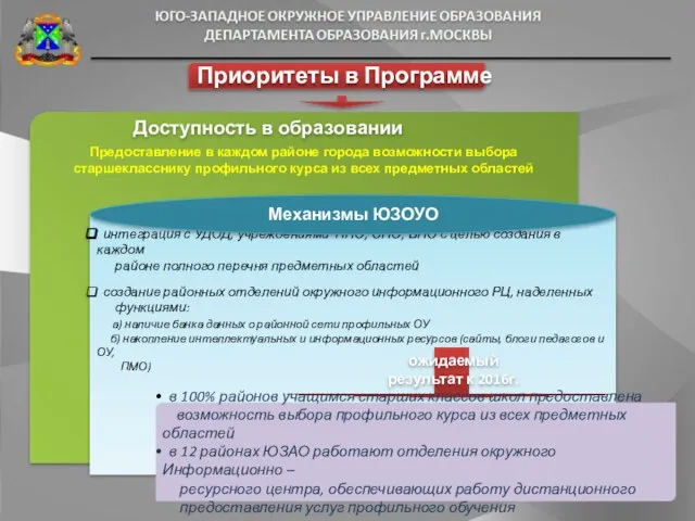 Доступность в образовании Приоритеты в Программе интеграция с УДОД, учреждениями НПО, СПО,