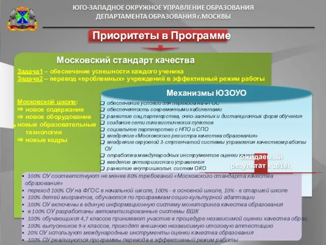 Московский стандарт качества Приоритеты в Программе обеспечение условий для перехода на ФГОС